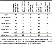 Actual Basic Access Control Security (Partly known number of passport)